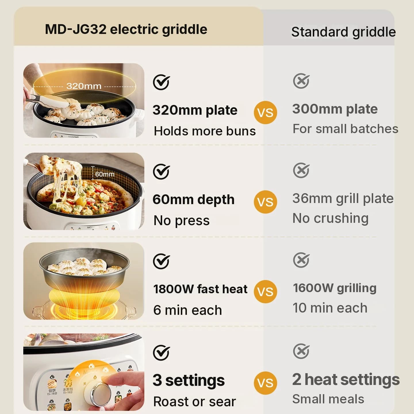 Elektrische Grillpfanne mit Deckel 1800W 3 Heizstufen Antihaft